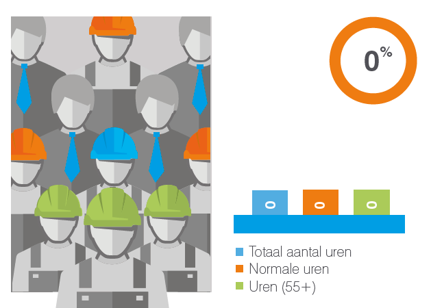 Hoe de Participatiewet wél werkt